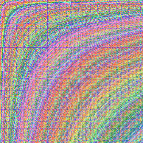 Multiplication Table 300x300